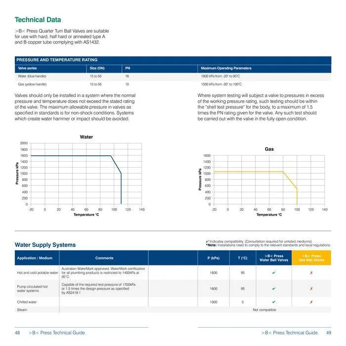 >B< Press Fitting System - Catalogue valid from 24 May to 24 May 2025 - page 25