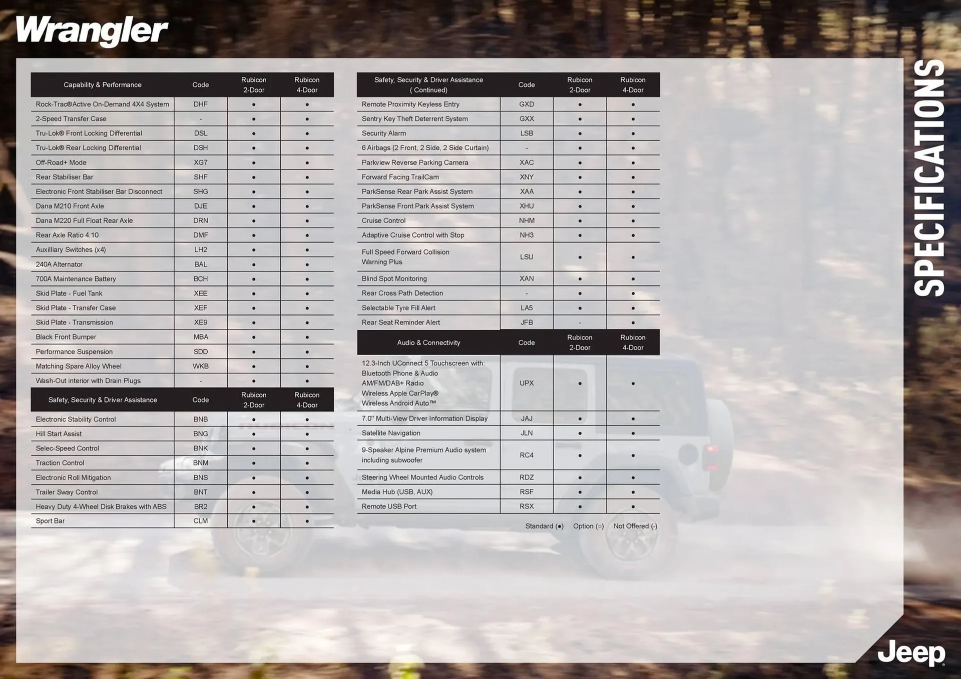 Jeep catalogue - Catalogue valid from 7 August to 7 August 2026 - page 3