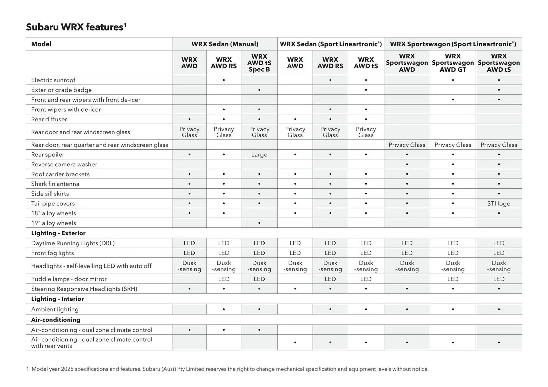 Subaru catalogue - Catalogue valid from 20 June to 20 June 2026 - page 50