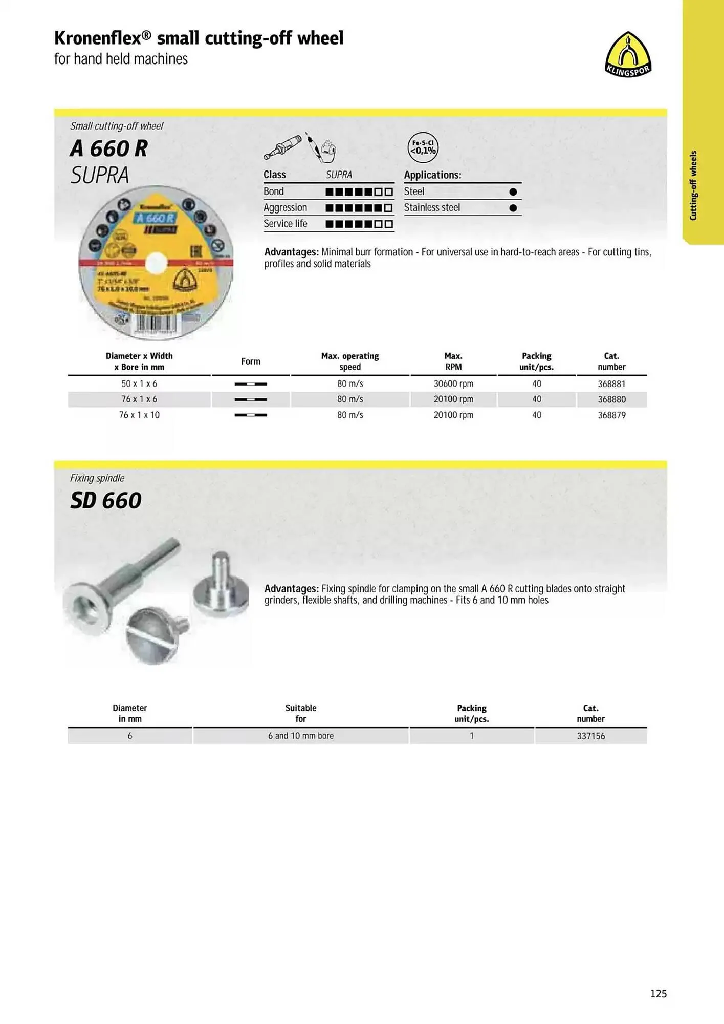 Kincrome catalogue - Catalogue valid from 5 November to 31 December 2025 - page 28