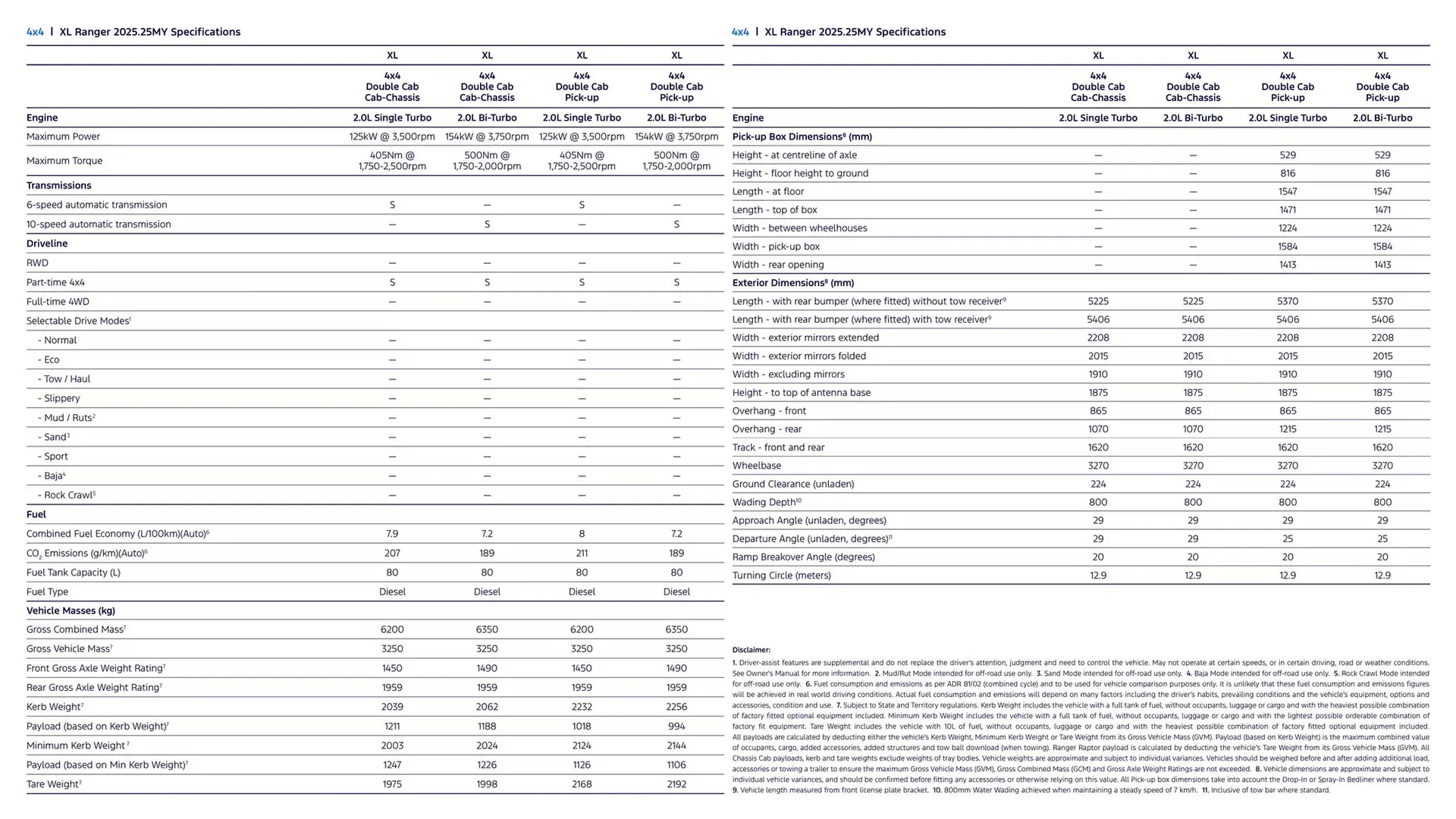 Ford catalogue - Catalogue valid from 7 January to 7 January 2026 - page 23