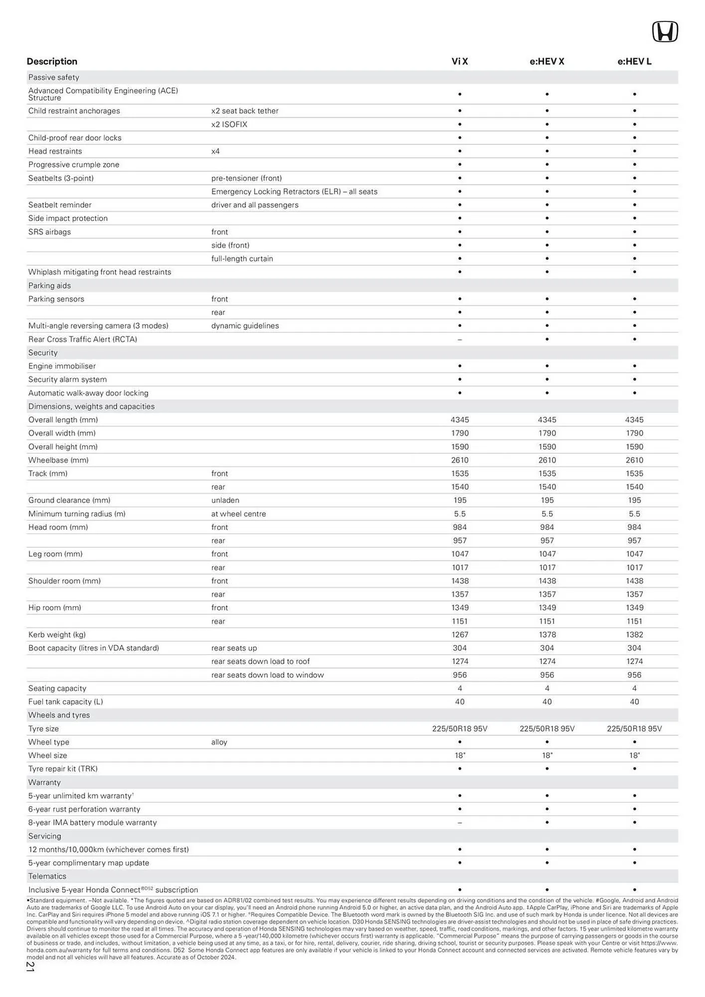 Honda catalogue - Catalogue valid from 7 January to 7 January 2026 - page 21