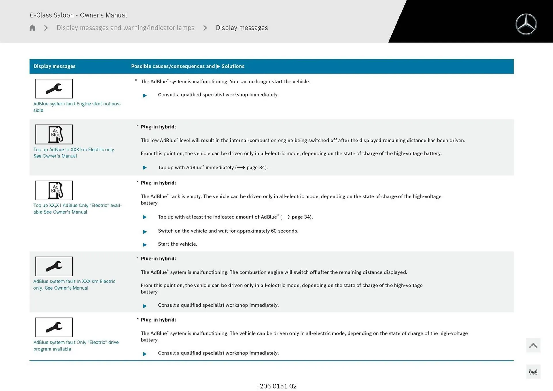 Mercedes-Benz catalogue - Catalogue valid from 28 April to 28 May 2025 - page 958