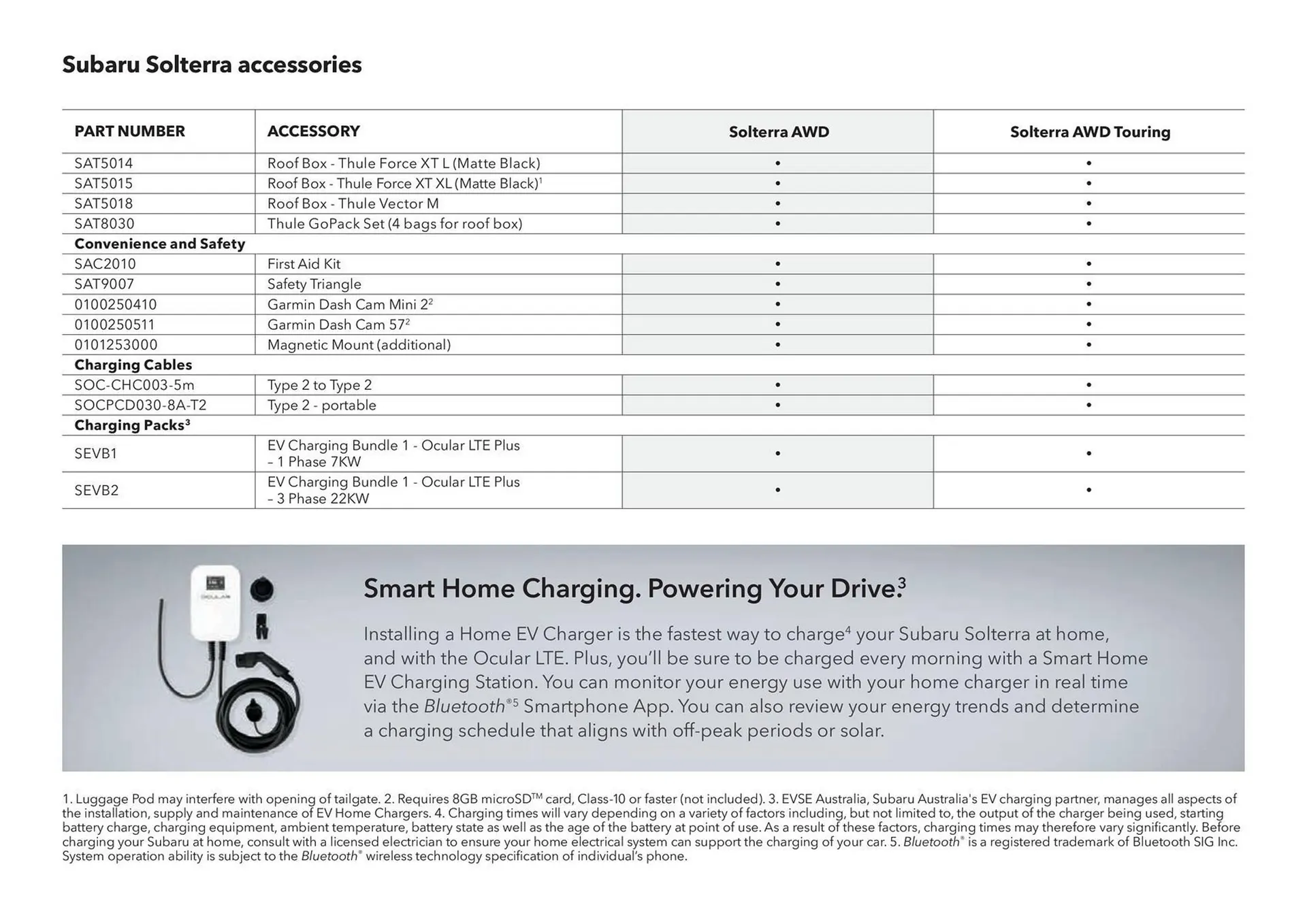 Subaru catalogue - Catalogue valid from 20 June to 20 June 2026 - page 35