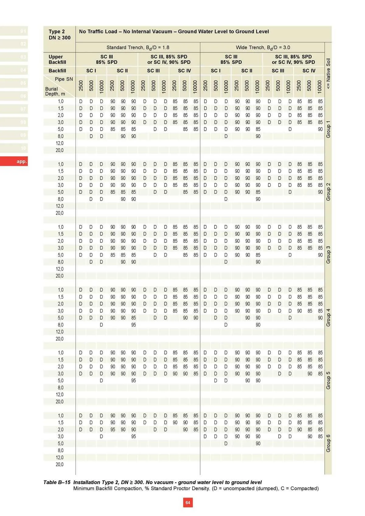 Reece Catalogue - Catalogue valid from 22 January to 31 December 2024 - page 53
