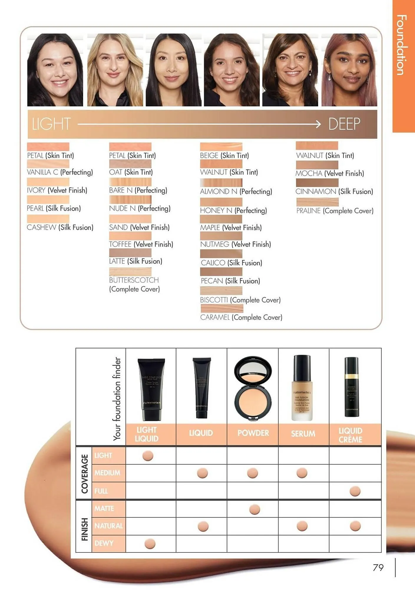 Nutrimetics catalogue - Catalogue valid from 16 January to 31 December 2025 - page 79
