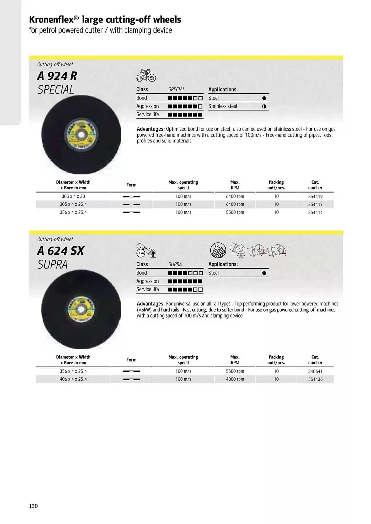 Kincrome catalogue - Catalogue valid from 5 November to 31 December 2025 - page 33