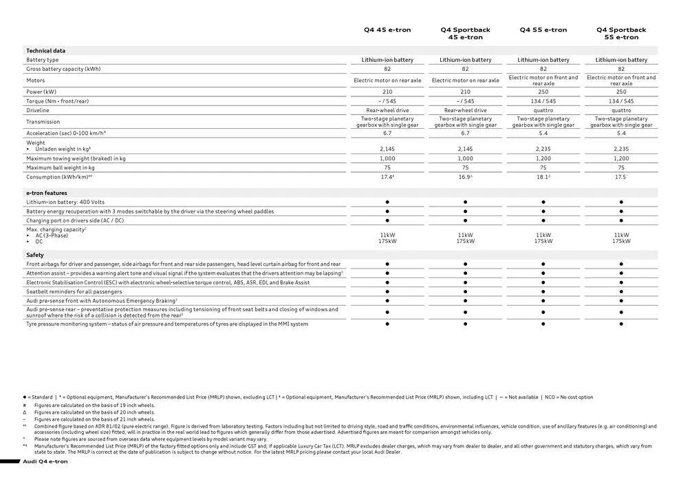 Q4 e-tron - Catalogue valid from 11 September to 11 September 2025 - page 2