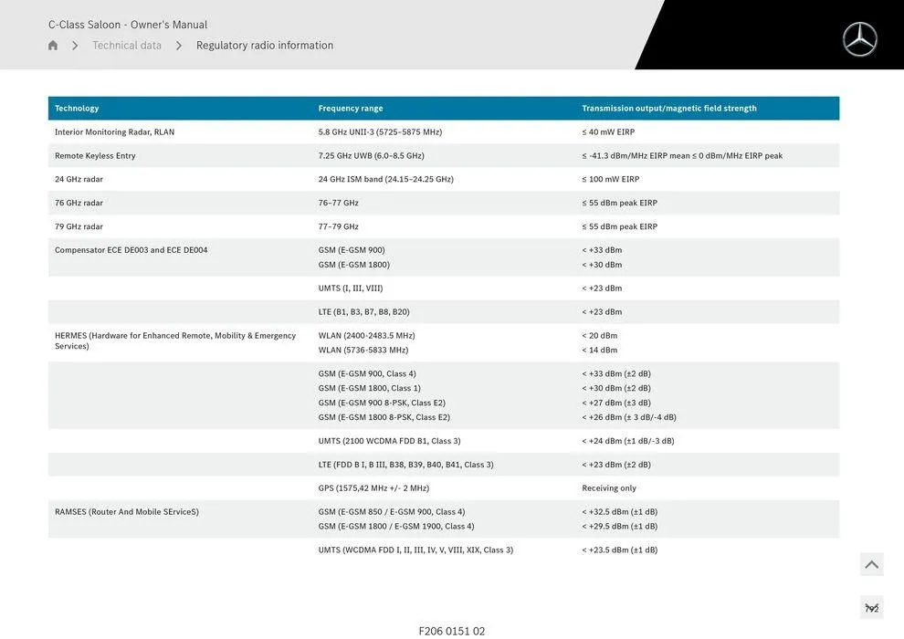 C-Class Sedan - Catalogue valid from 11 September to 11 September 2025 - page 792
