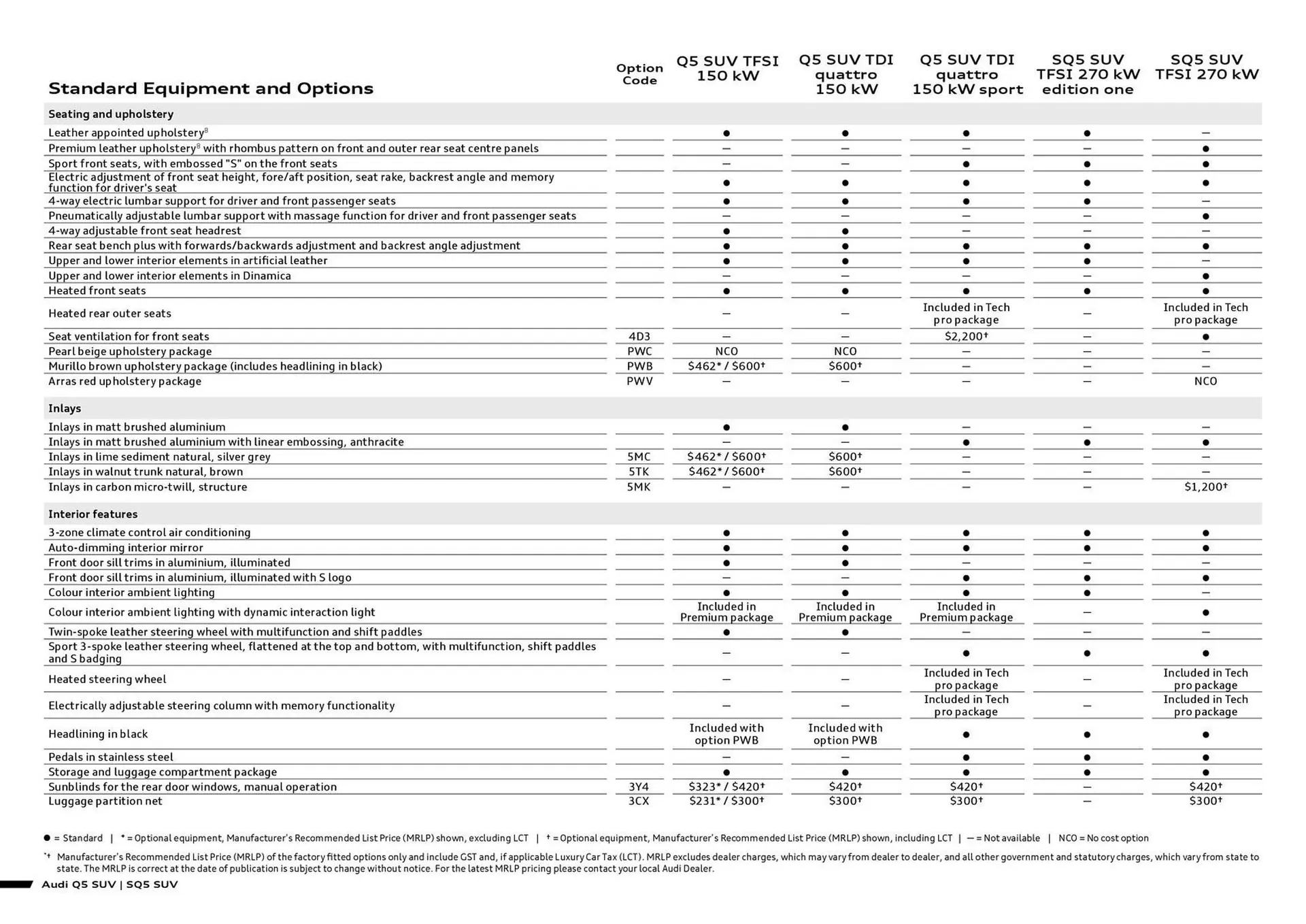 Audi catalogue - Catalogue valid from 7 August to 7 August 2026 - page 6