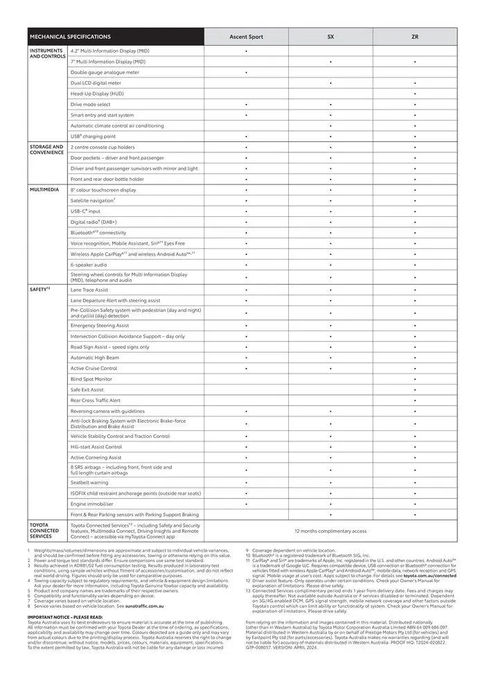 Toyota Yaris Specification Sheet - Catalogue valid from 8 May to 31 December 2024 - page 2