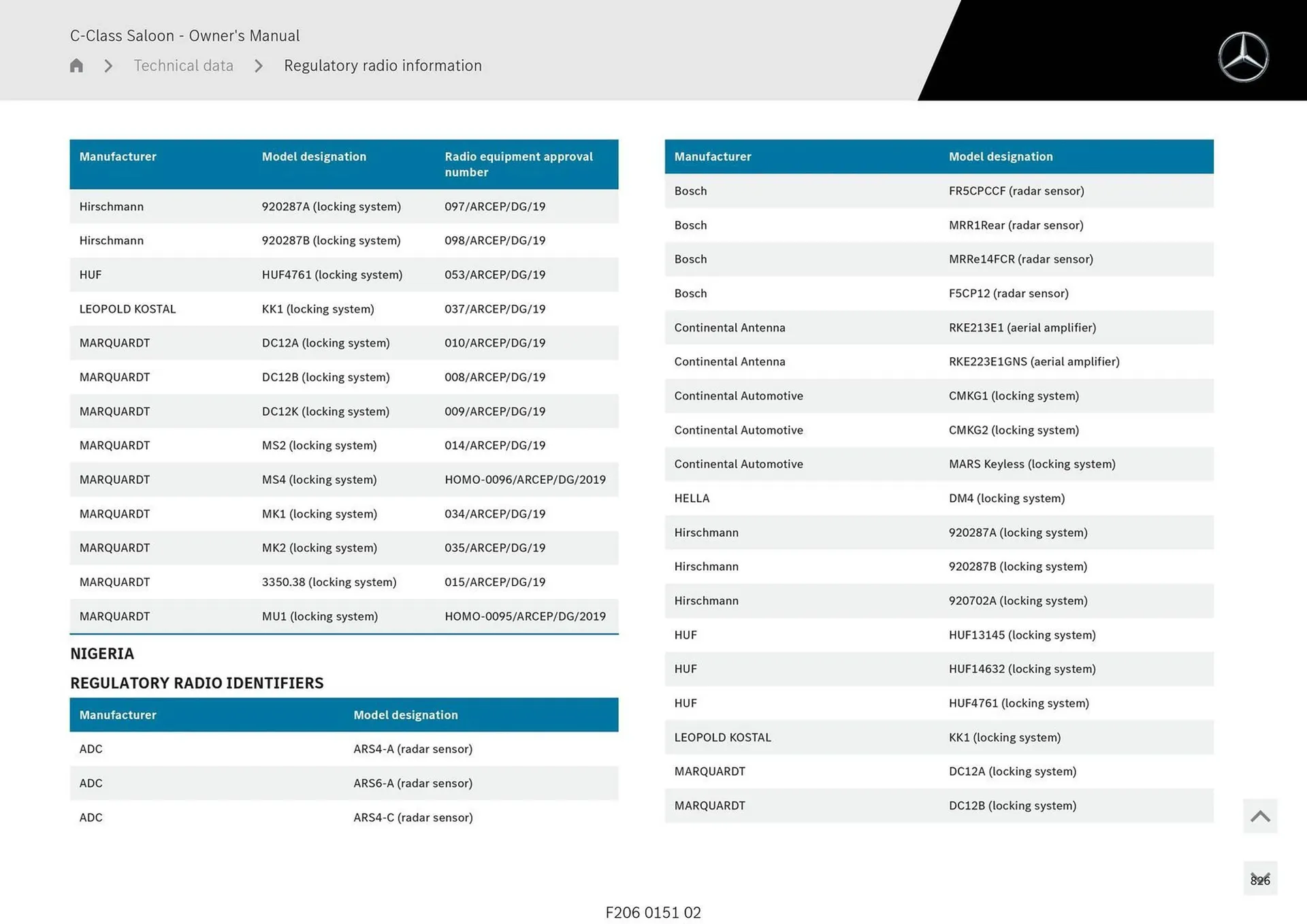 Mercedes-Benz catalogue - Catalogue valid from 28 April to 28 May 2025 - page 826