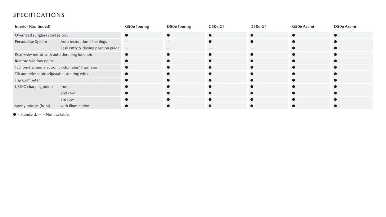 CX - 90 - Catalogue valid from 11 September to 11 September 2025 - page 15