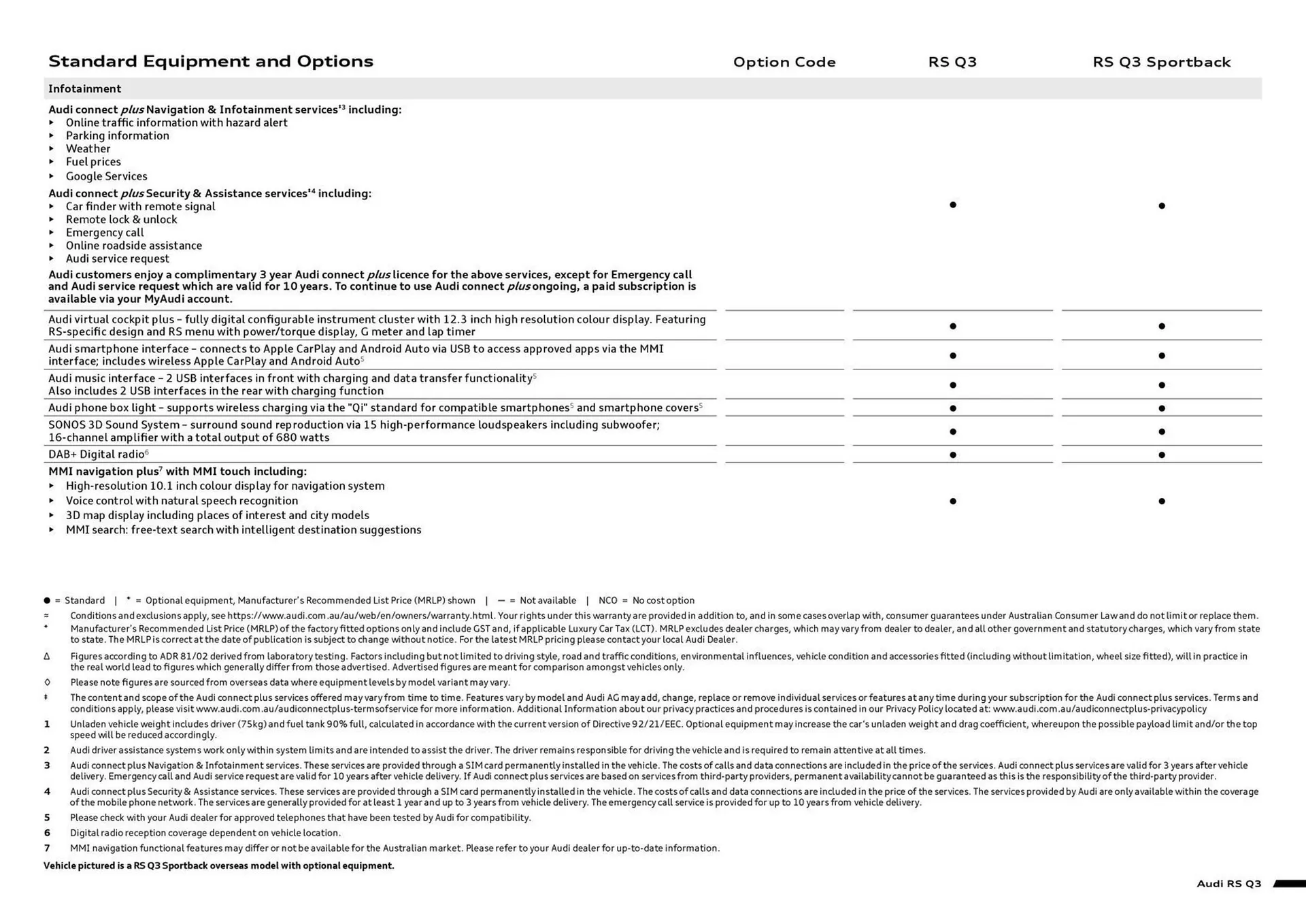 Audi catalogue - Catalogue valid from 11 September to 11 September 2025 - page 7