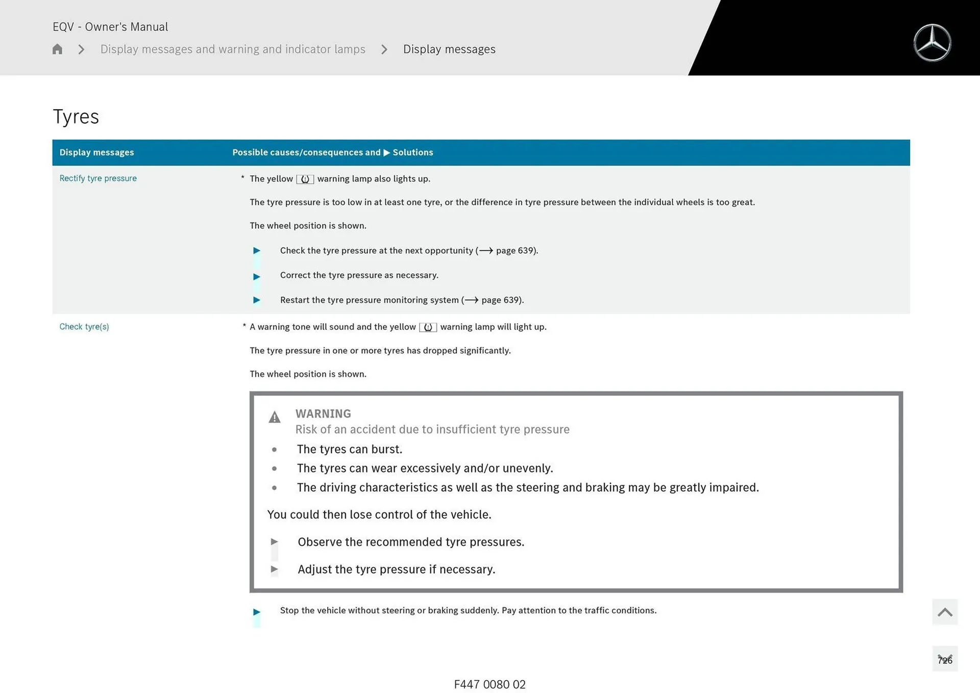 Mercedes-Benz catalogue - Catalogue valid from 11 September to 11 September 2025 - page 726