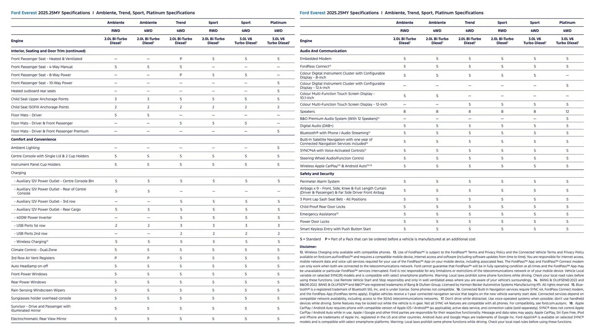 Ford catalogue - Catalogue valid from 7 January to 7 January 2026 - page 15