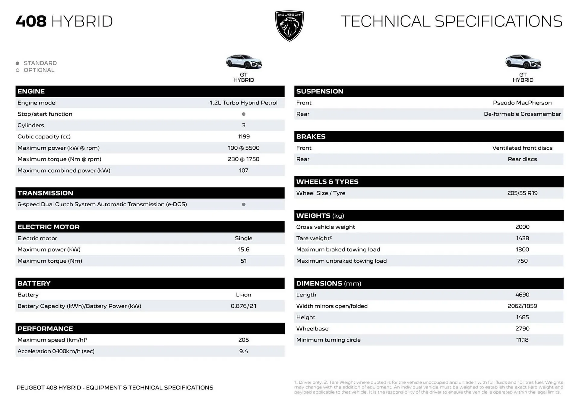 Peugeot catalogue - Catalogue valid from 7 April to 7 April 2026 - page 6