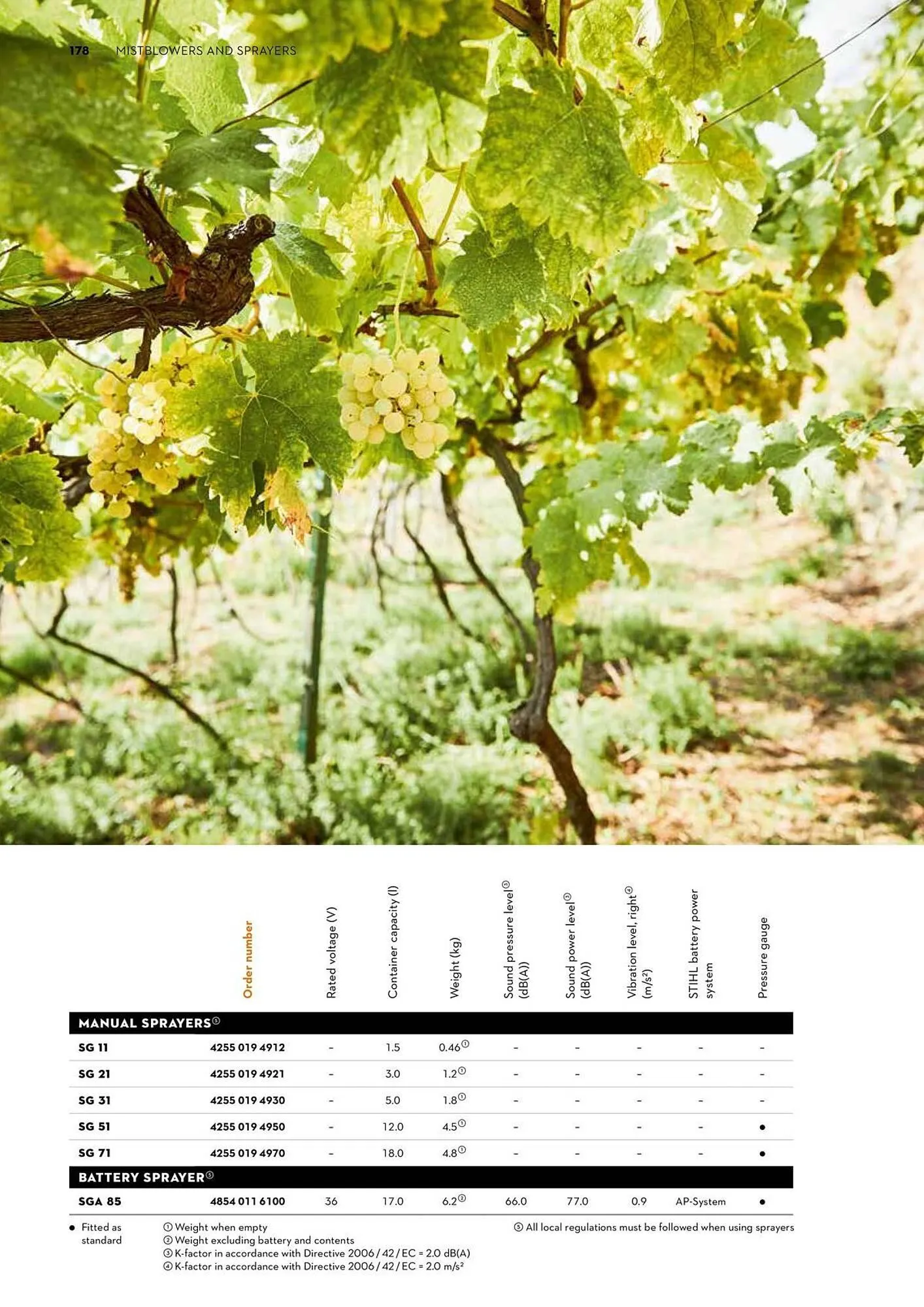 STIHL catalogue - Catalogue valid from 2 June to 30 June 2025 - page 178