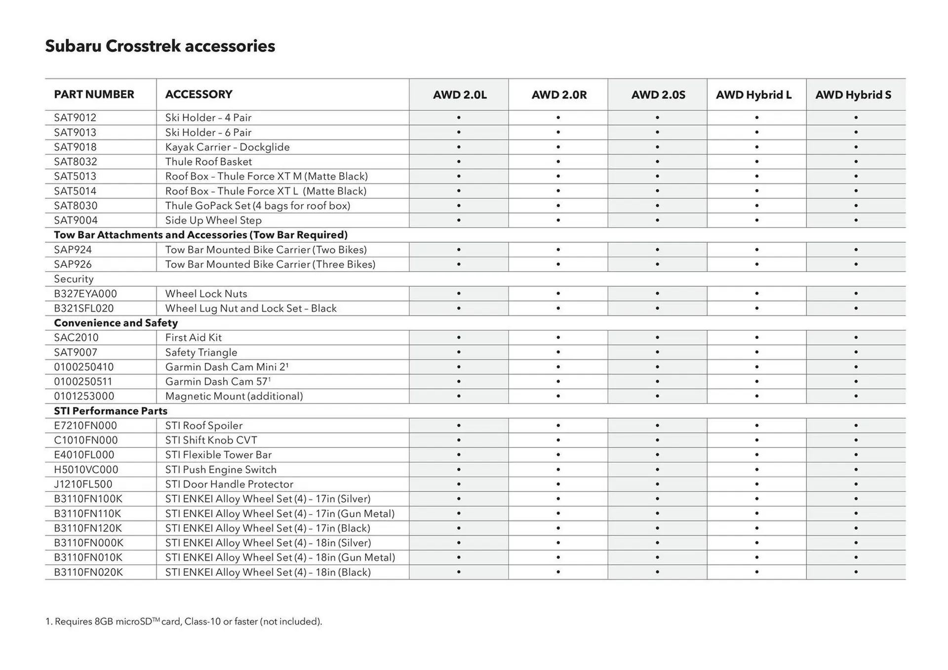Subaru catalogue - Catalogue valid from 20 June to 20 June 2026 - page 37