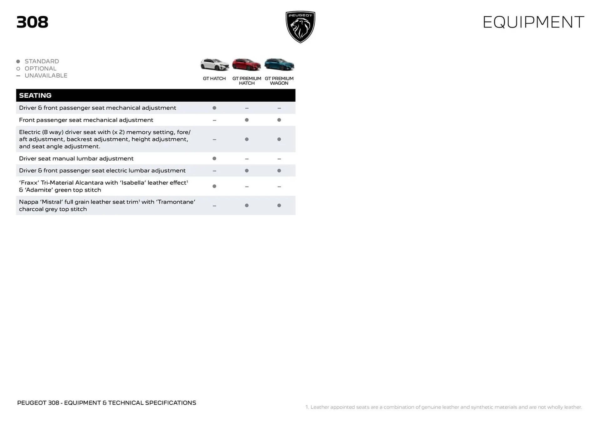 Peugeot catalogue - Catalogue valid from 6 September to 5 September 2025 - page 5