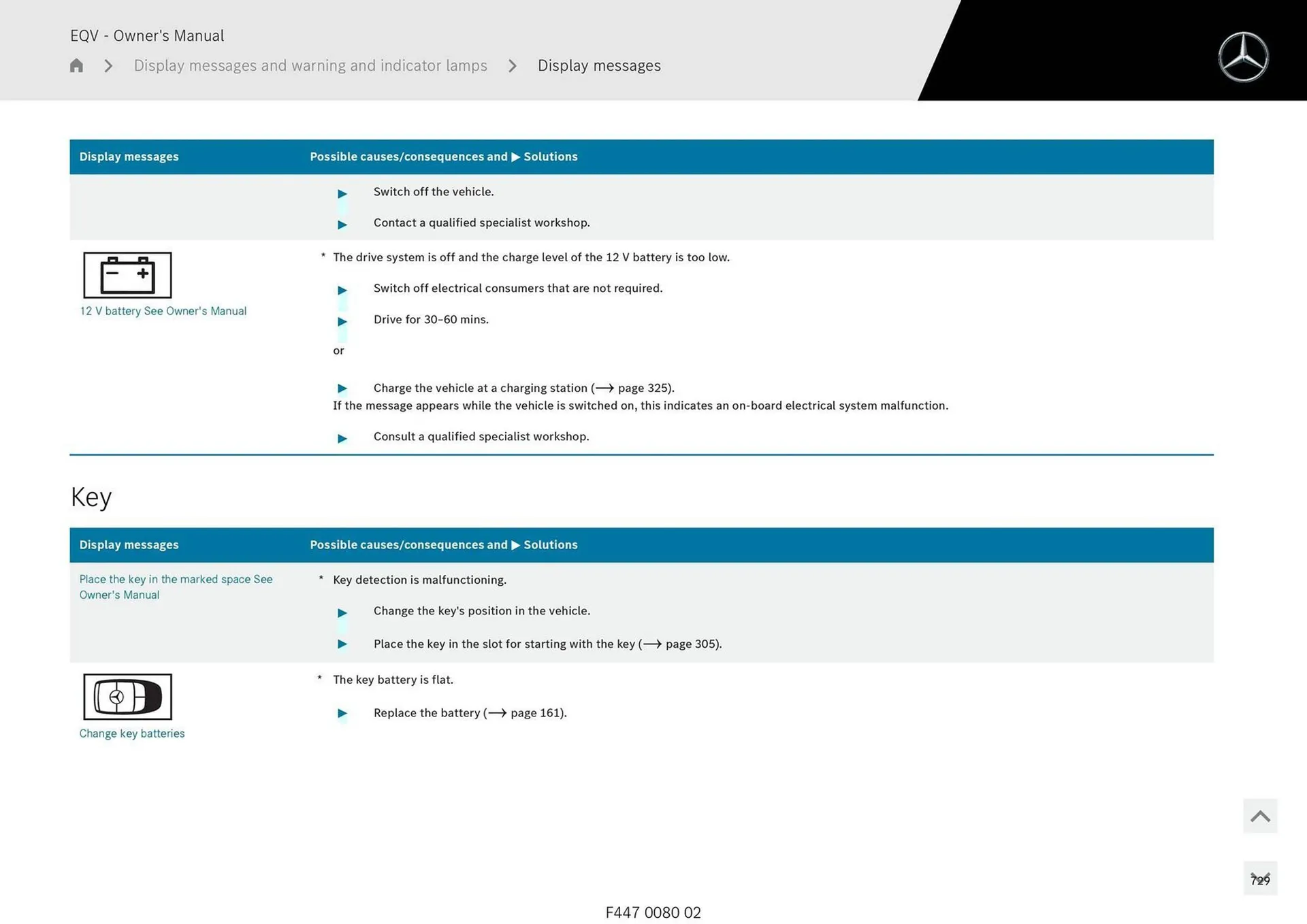 Mercedes-Benz catalogue - Catalogue valid from 11 September to 11 September 2025 - page 729