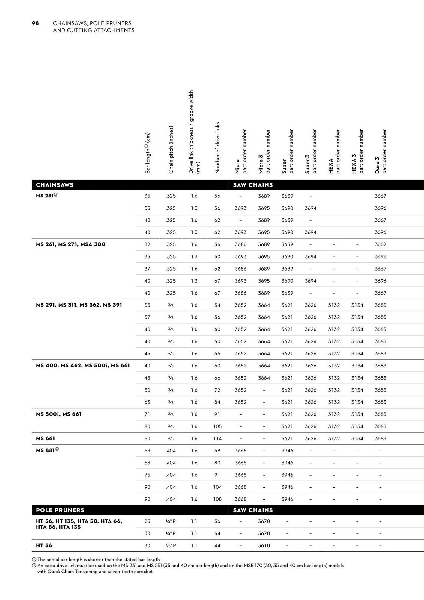 STIHL catalogue - Catalogue valid from 2 June to 30 June 2025 - page 98