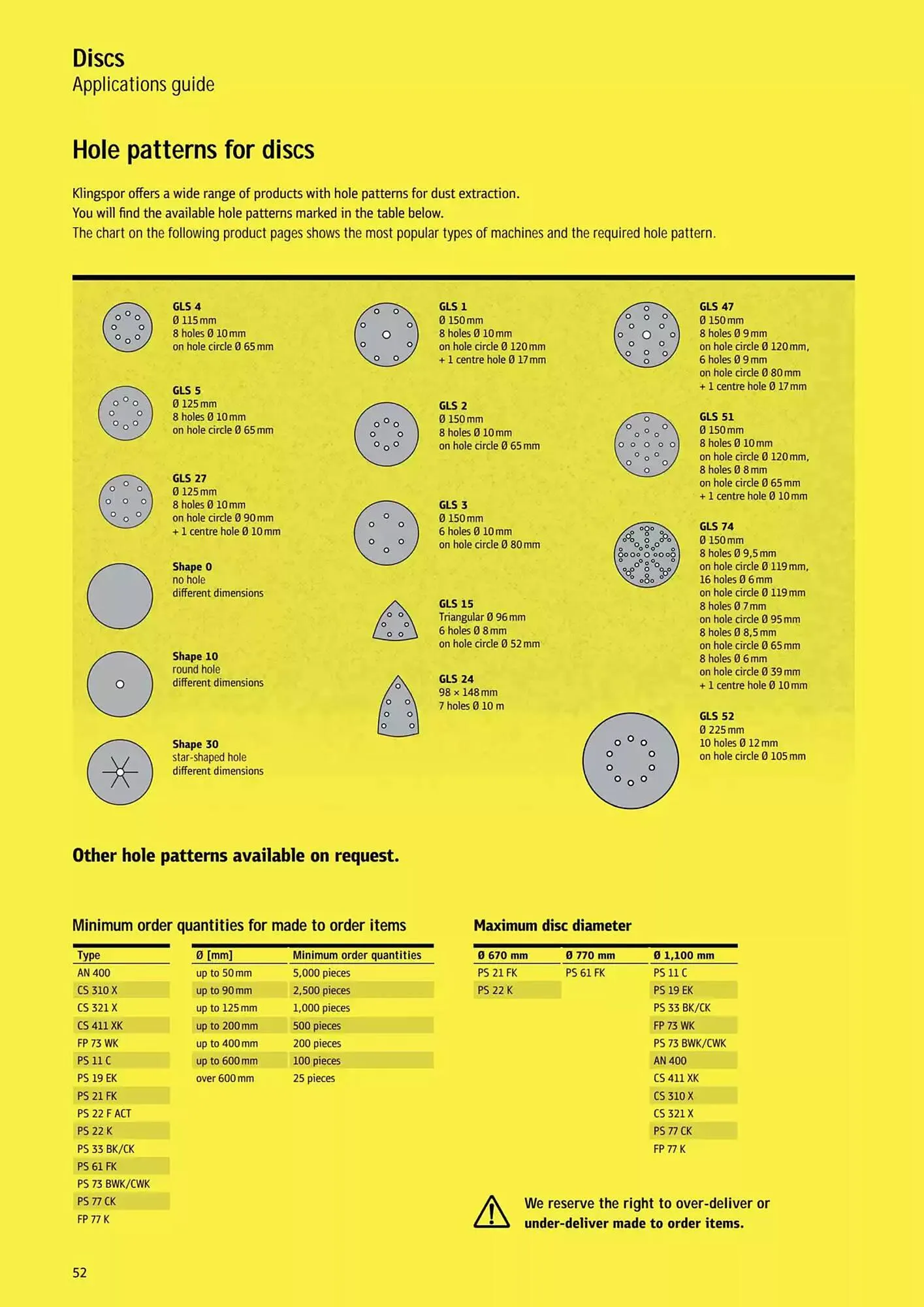 Kincrome catalogue - Catalogue valid from 5 November to 31 December 2025 - page 146