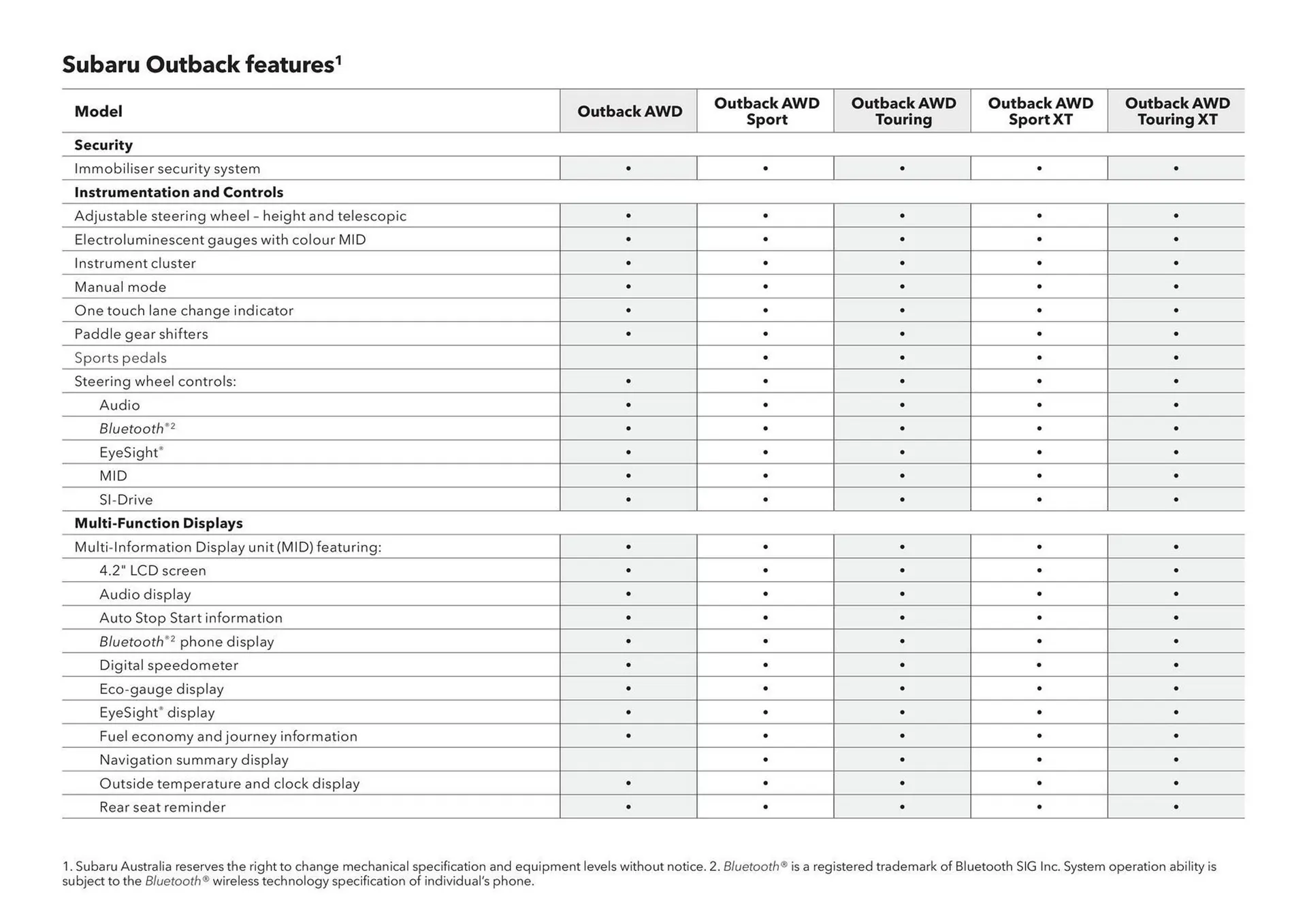 Subaru catalogue - Catalogue valid from 20 June to 20 June 2026 - page 56