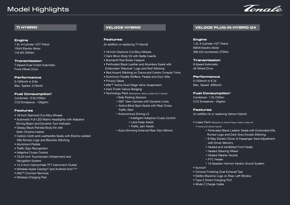Tonale - Catalogue valid from 28 December to 30 April 2025 - page 2