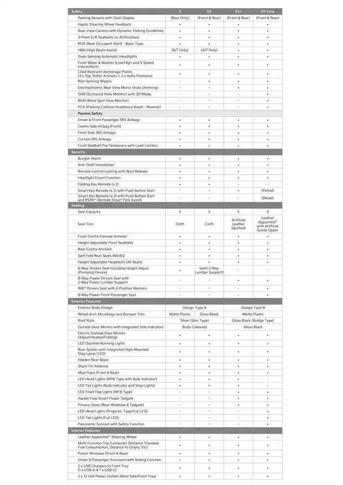 Kia Sportage 25 - Catalogue valid from 20 December to 20 December 2025 - page 3