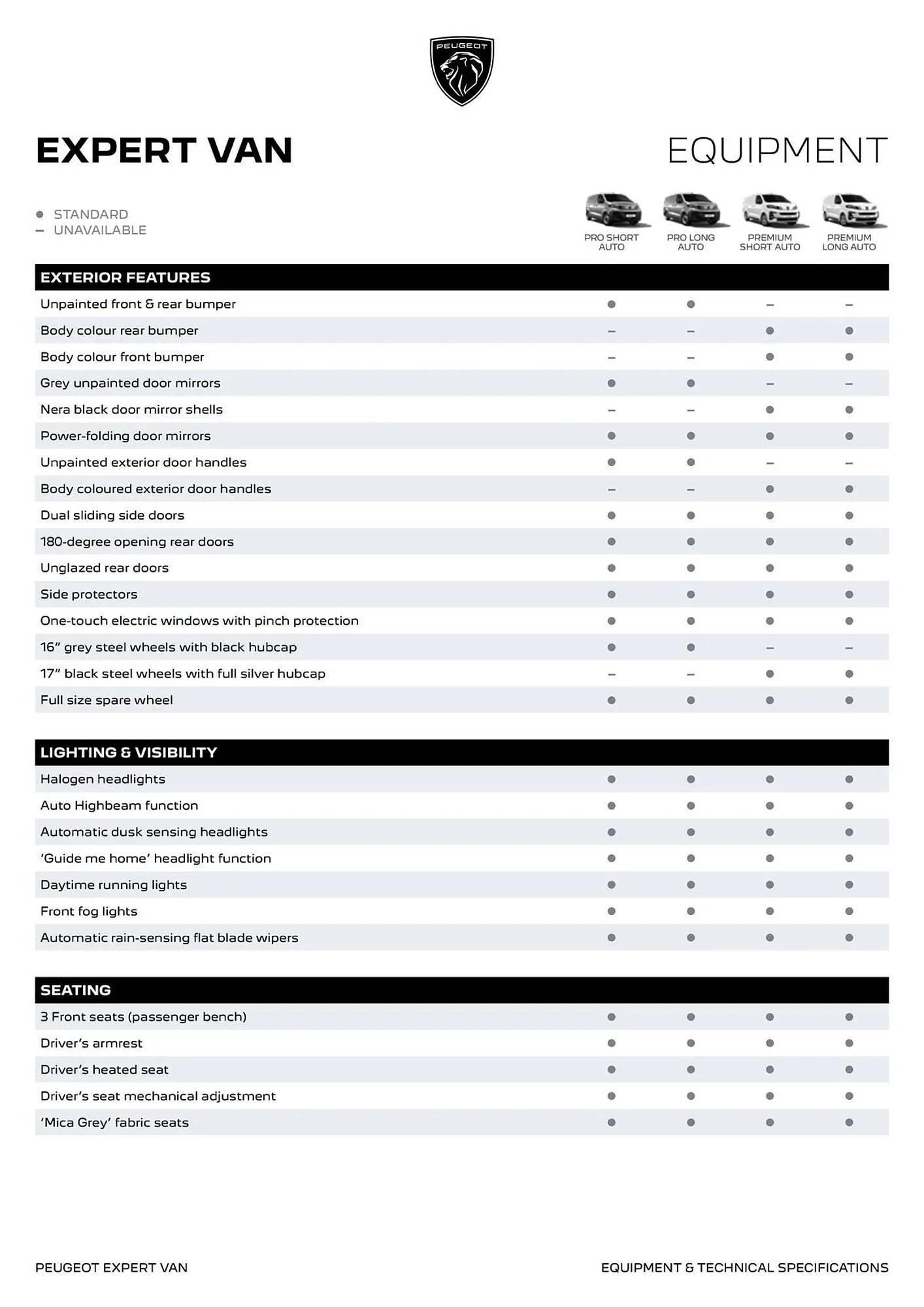 Peugeot catalogue - Catalogue valid from 9 August to 9 August 2026 - page 4