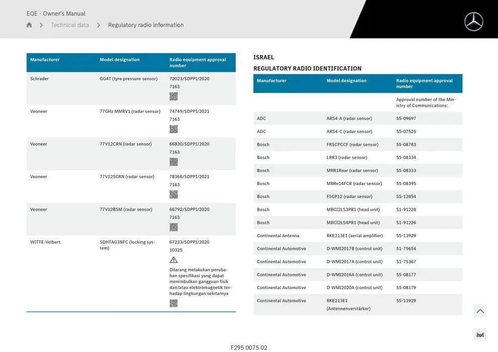 EQE Sedan - Catalogue valid from 11 September to 11 September 2025 - page 804