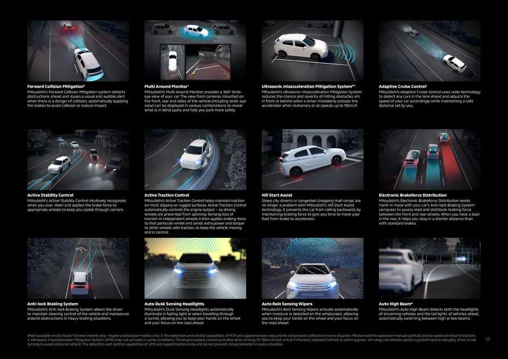 Eclipse Cross - Catalogue valid from 4 April to 31 January 2025 - page 17