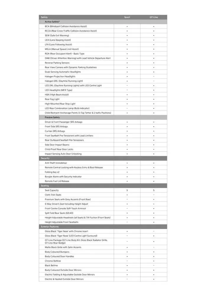 Kia Picanto 25 - Catalogue valid from 20 December to 20 December 2025 - page 3