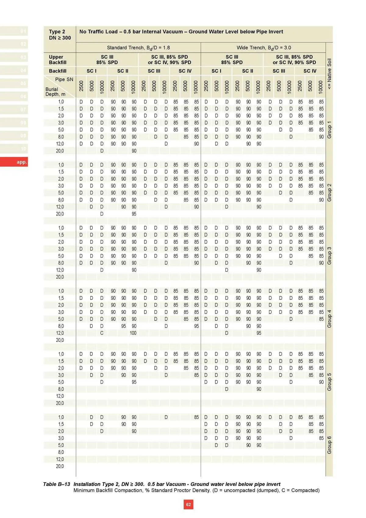 Reece Catalogue - Catalogue valid from 22 January to 31 December 2024 - page 51
