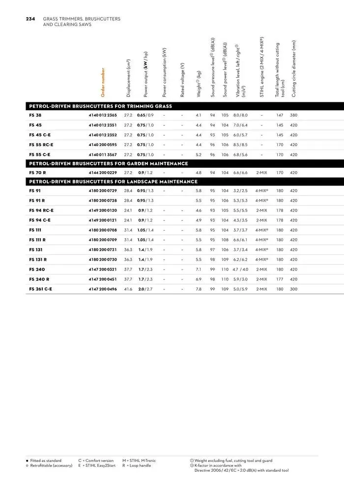 Catalogue 2024 - Catalogue valid from 26 June to 5 January 2025 - page 234