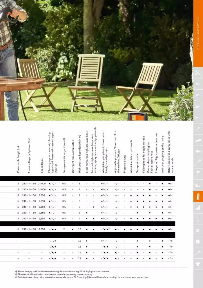 Catalogue 2024 - Catalogue valid from 26 June to 5 January 2025 - page 305