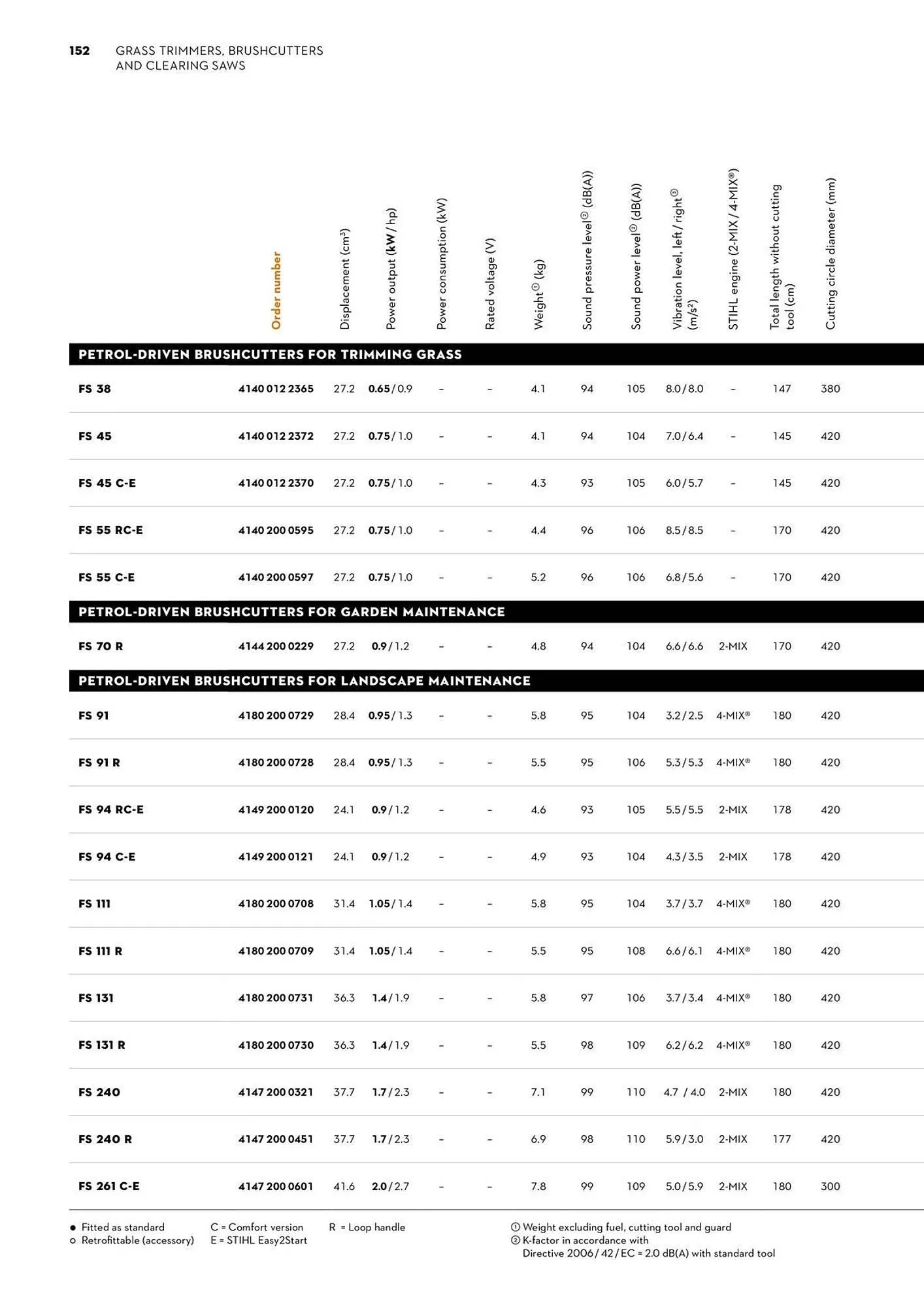 STIHL catalogue - Catalogue valid from 2 June to 30 June 2025 - page 152