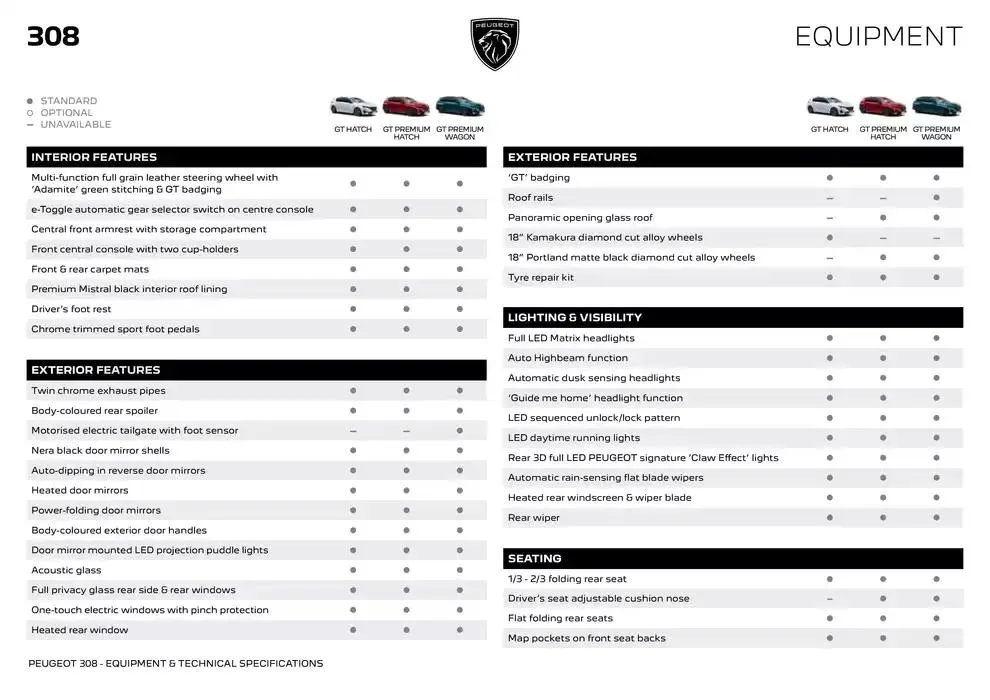 Peugeot 308 BROCHURE - Catalogue valid from 2 October to 2 October 2025 - page 4
