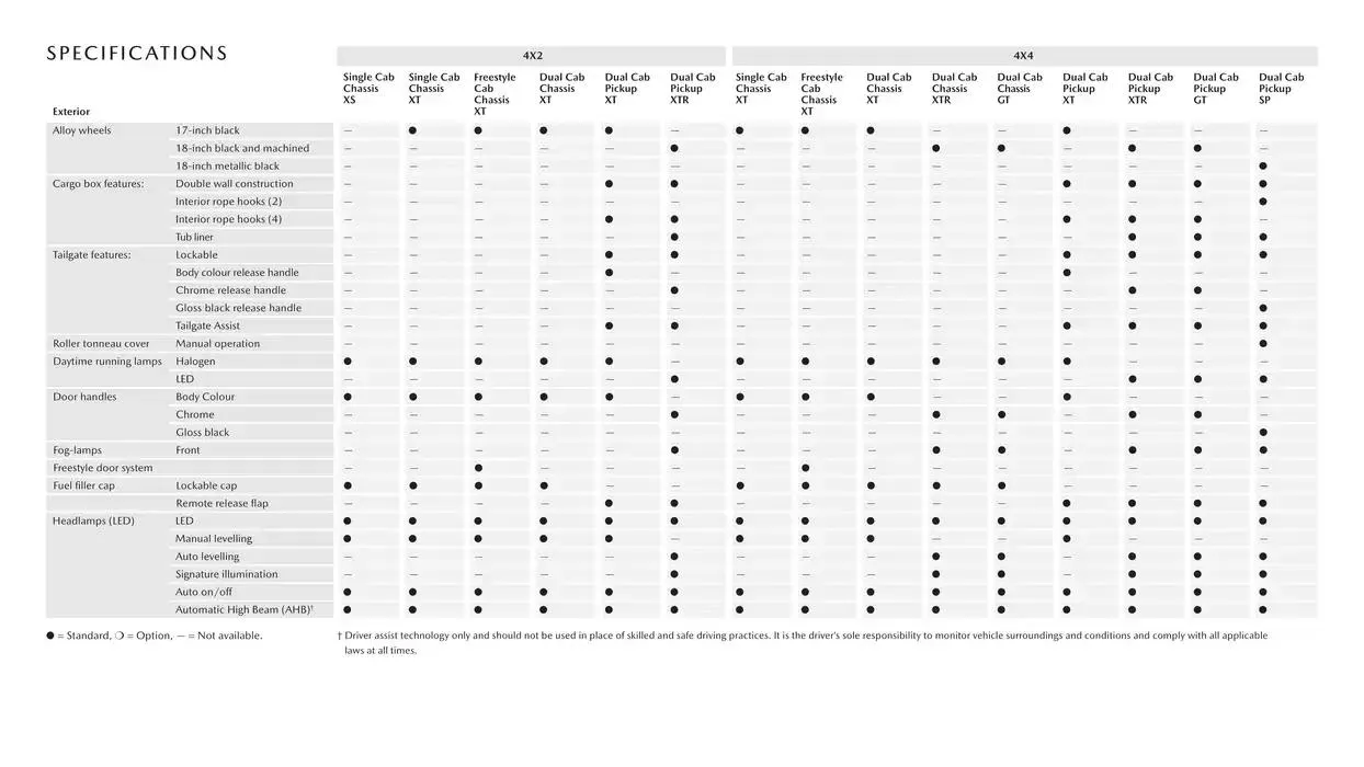 Mazda BT-50 - Catalogue valid from 18 February to 18 February 2026 - page 15