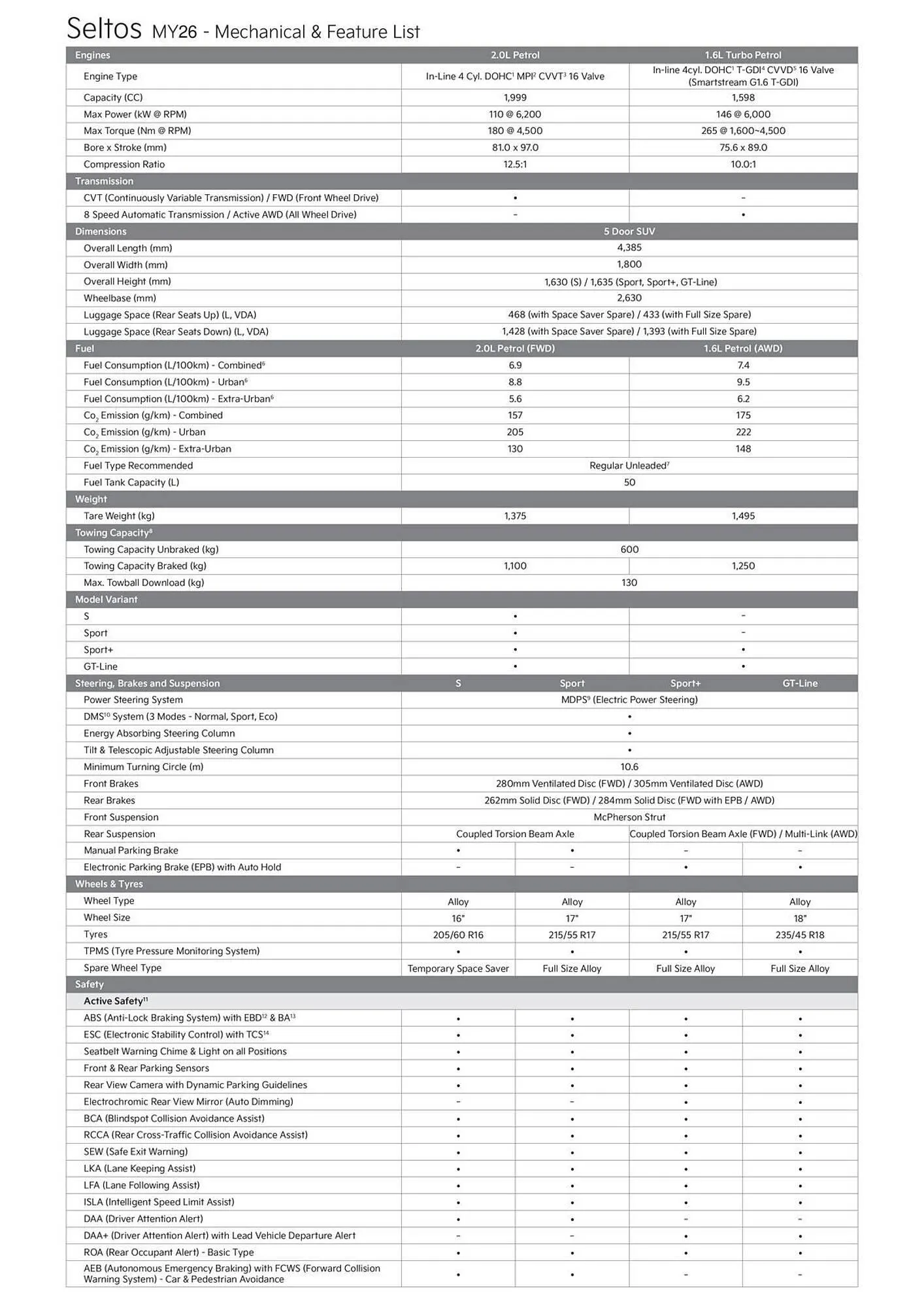 Kia catalogue - Catalogue valid from 20 June to 20 June 2026 - page 2