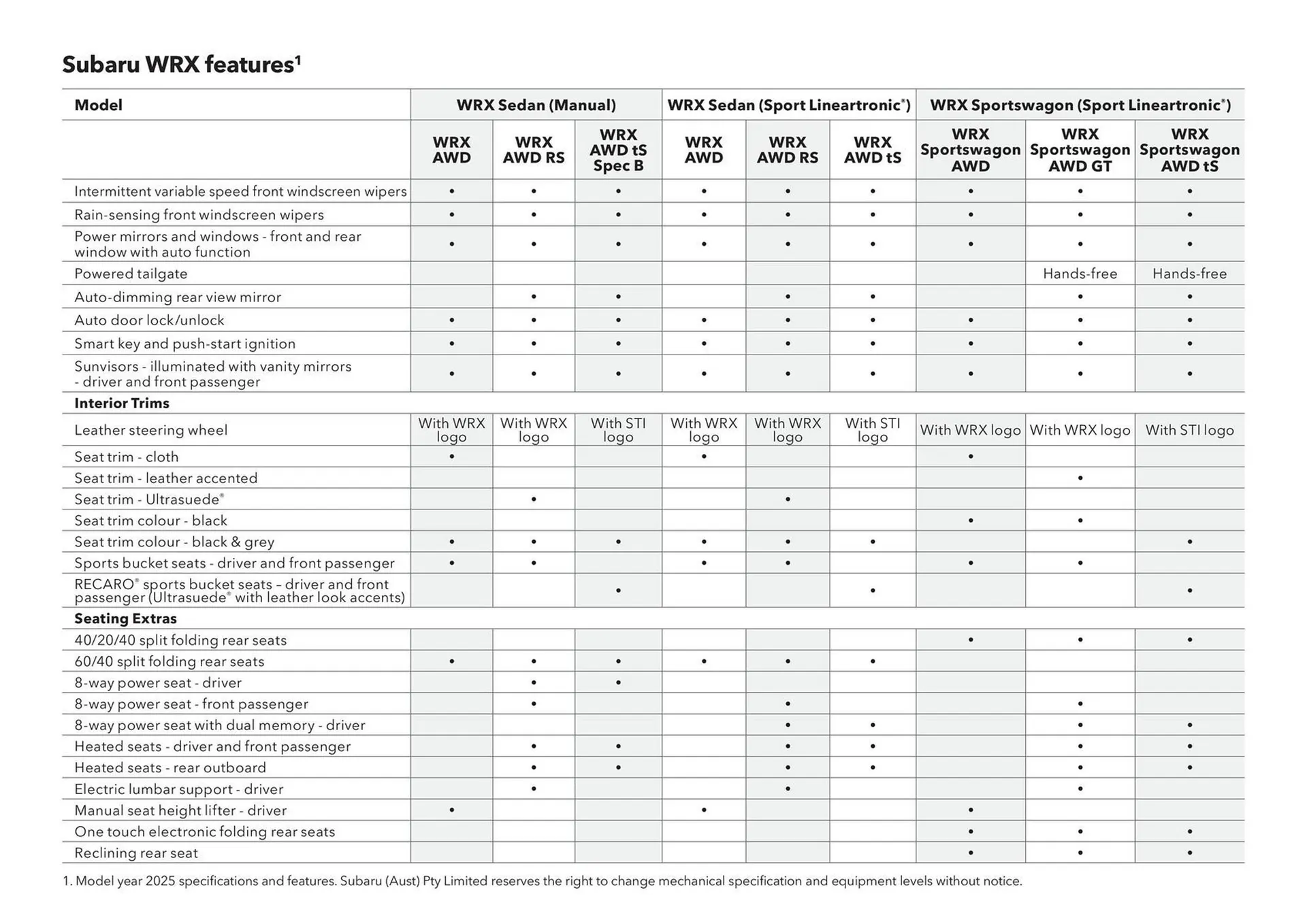 Subaru catalogue - Catalogue valid from 20 June to 20 June 2026 - page 52