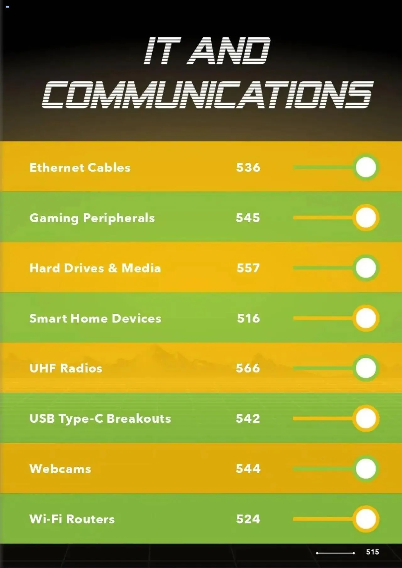 Jaycar Celebrating 40 Years in Electronics - Catalogue valid from 1 January to 29 August 2025 - page 443