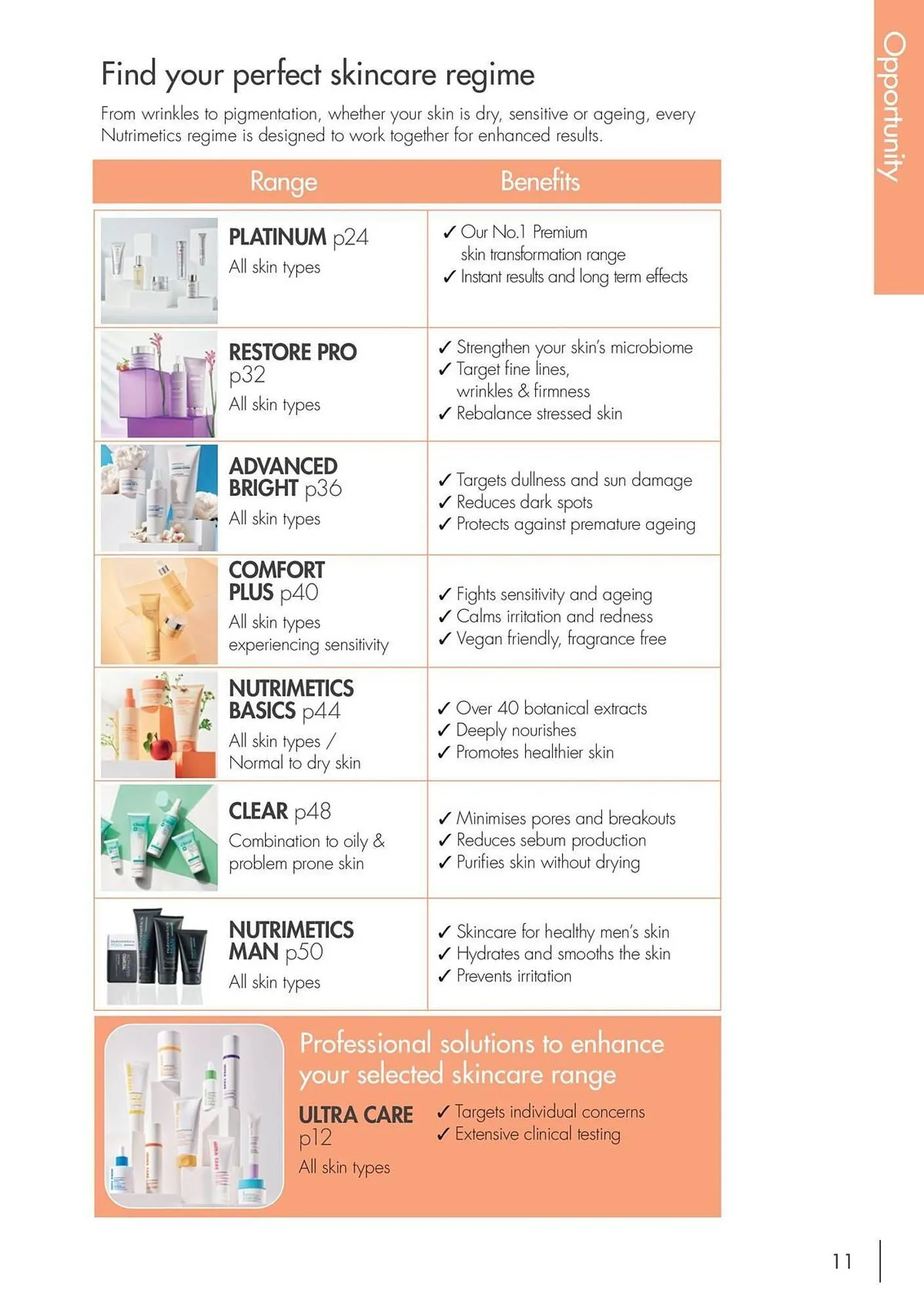 Nutrimetics catalogue - Catalogue valid from 16 January to 31 December 2025 - page 11