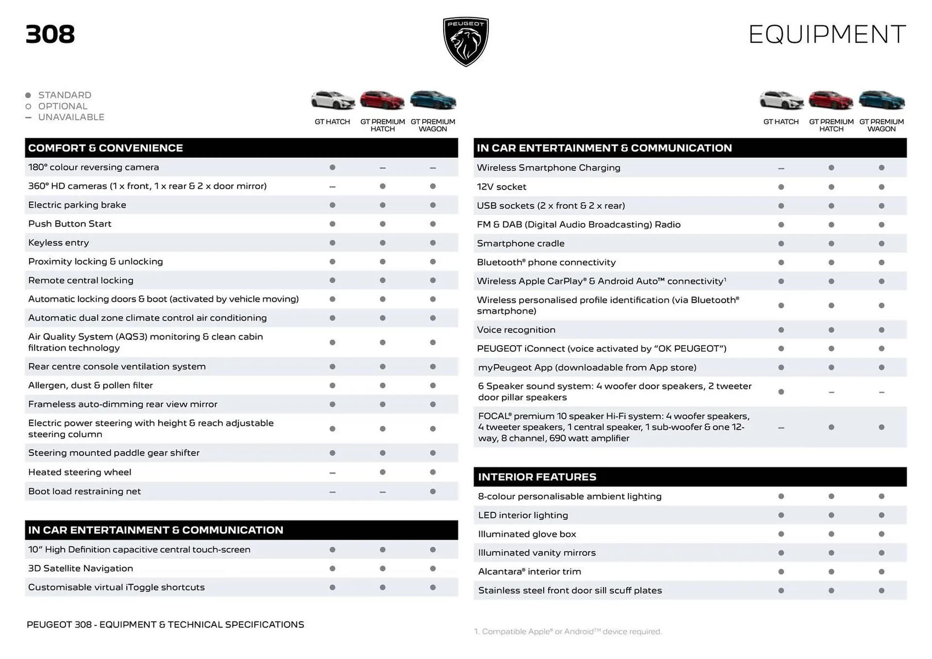 Peugeot catalogue - Catalogue valid from 6 September to 5 September 2025 - page 3