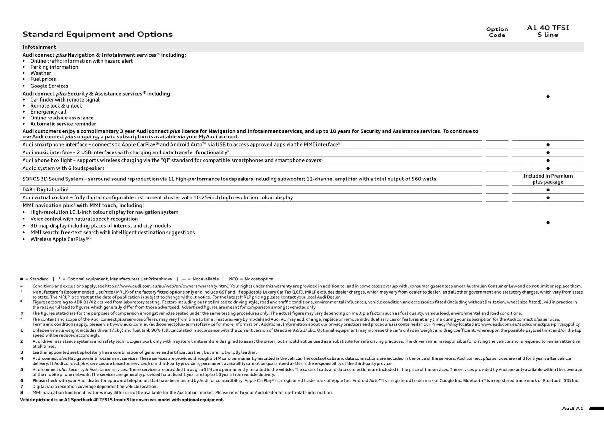 Audi catalogue - Catalogue valid from 17 December to 17 December 2026 - page 7