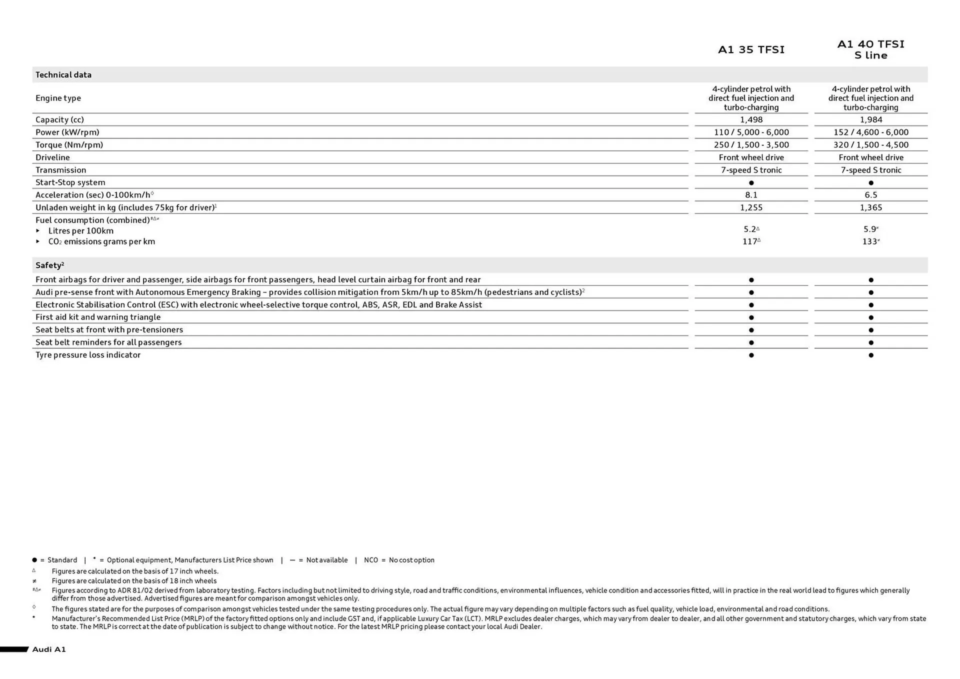 Audi catalogue - Catalogue valid from 7 August to 7 August 2026 - page 2