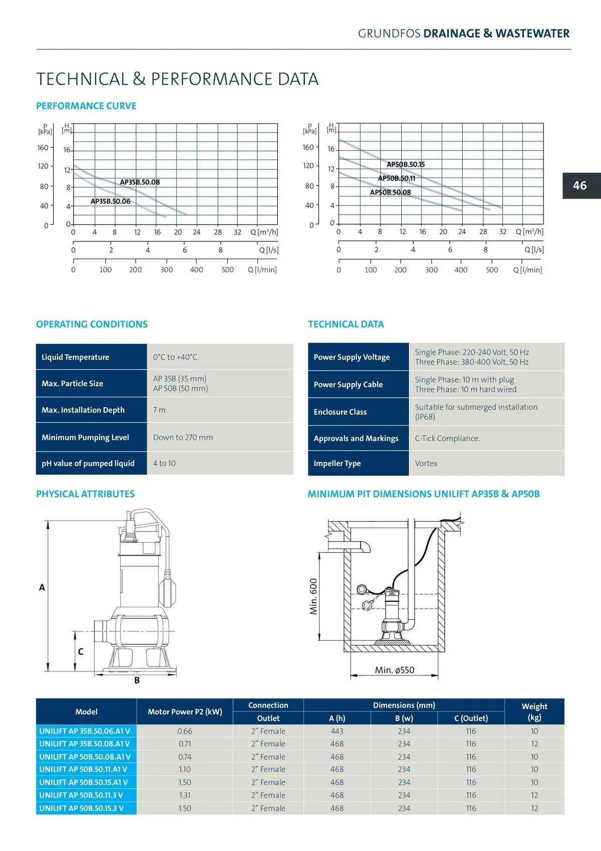 Reece Catalogue - Catalogue valid from 22 January to 31 December 2024 - page 39