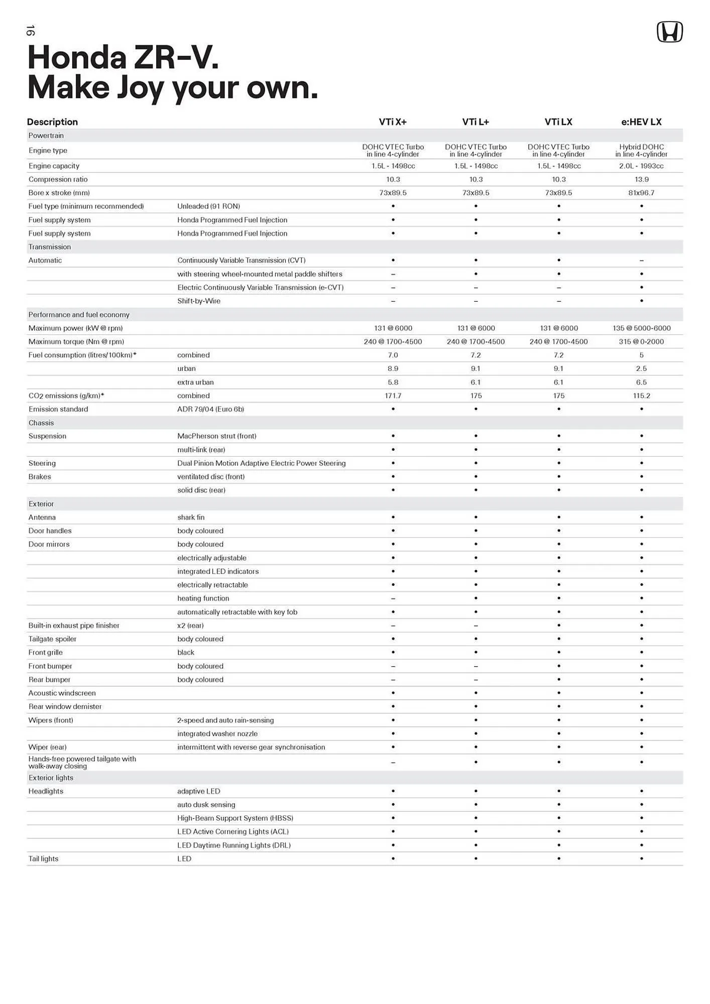 Honda catalogue - Catalogue valid from 30 May to 30 May 2026 - page 16