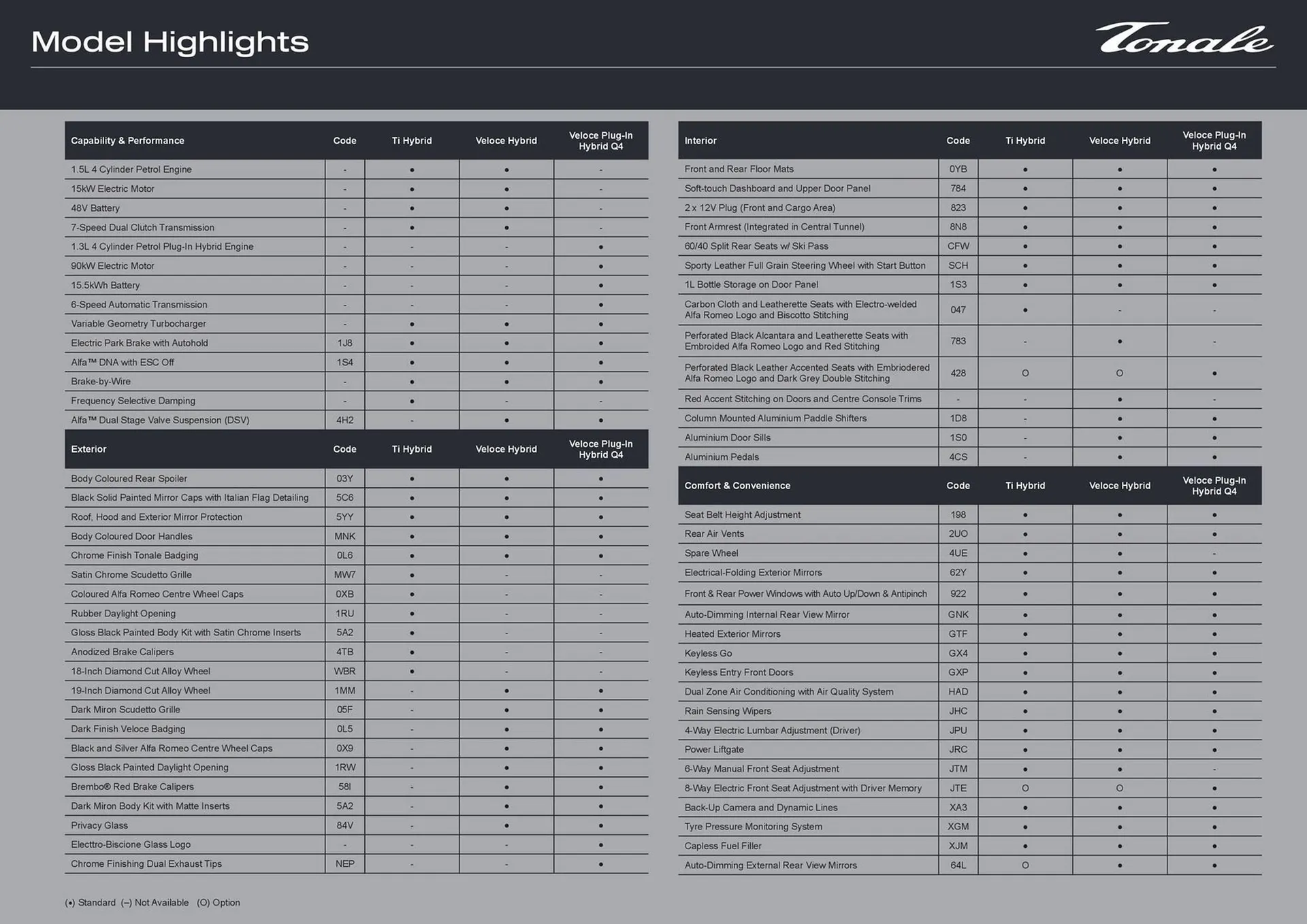 Alfa Romeo catalogue - Catalogue valid from 12 May to 18 May 2025 - page 3
